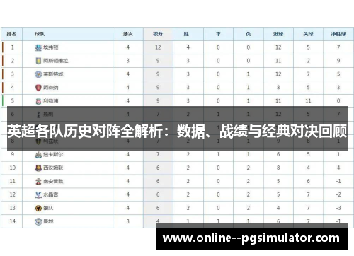 英超各队历史对阵全解析：数据、战绩与经典对决回顾