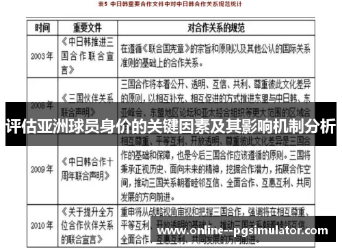 评估亚洲球员身价的关键因素及其影响机制分析