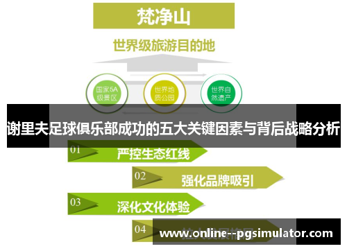 谢里夫足球俱乐部成功的五大关键因素与背后战略分析