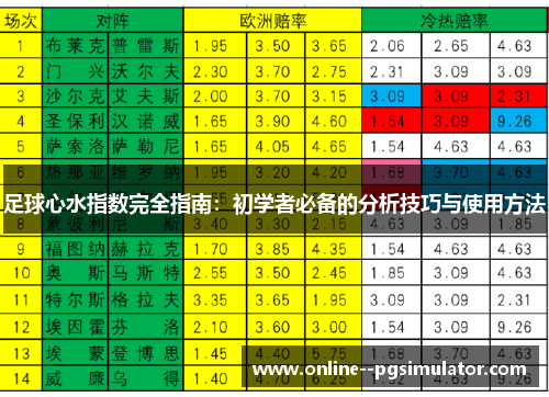 足球心水指数完全指南：初学者必备的分析技巧与使用方法