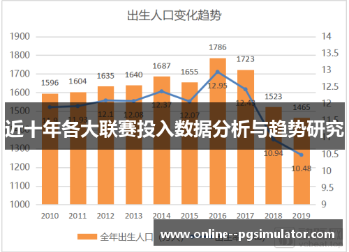 近十年各大联赛投入数据分析与趋势研究