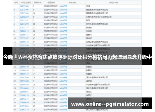 今晚世界杯资格赛焦点追踪洲际对比积分榜格局再起波澜悬念升级中